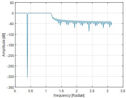 Digital Signal Processing23.jpg